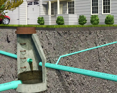 Residential Drainage Systems